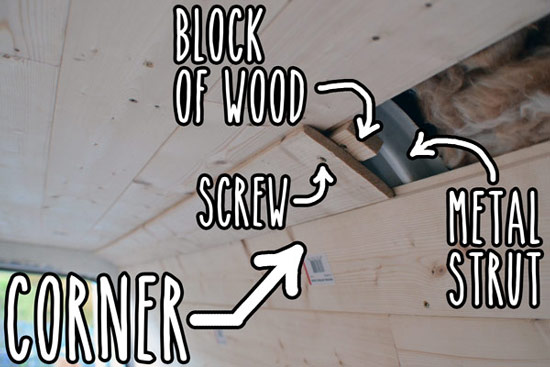 Cladding the corners