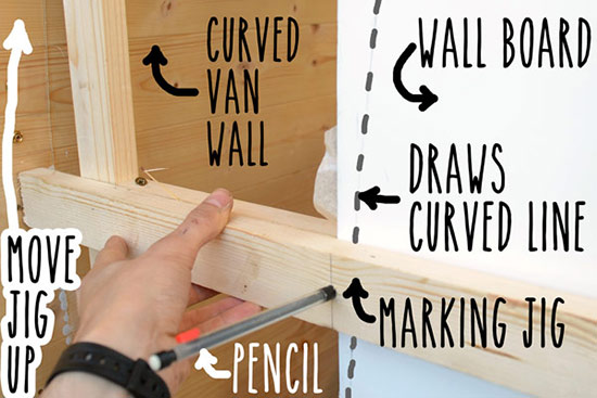 Marking wall profile curve in wall board