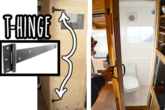 Bathroom door hinges