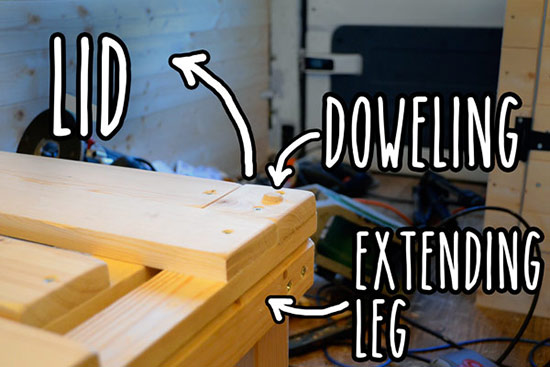 Extending leg. Lid down