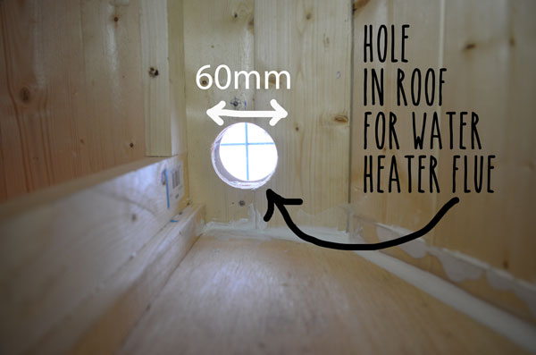 hole-for-flue
