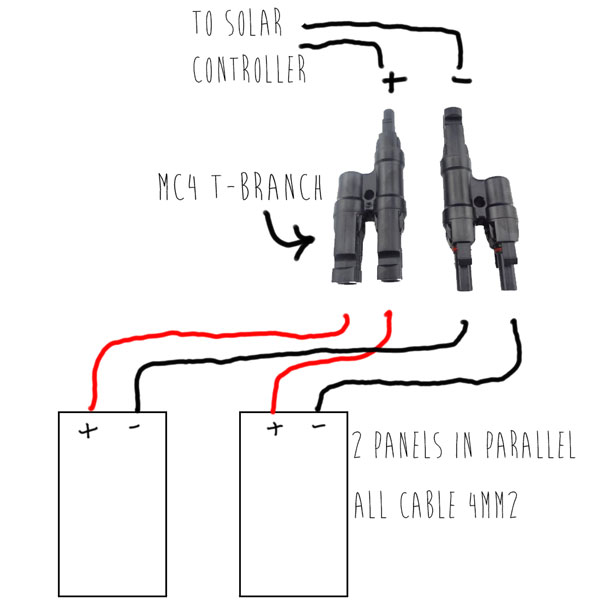 The 2 100W panels will be wired in parallel using MC4 t connectors