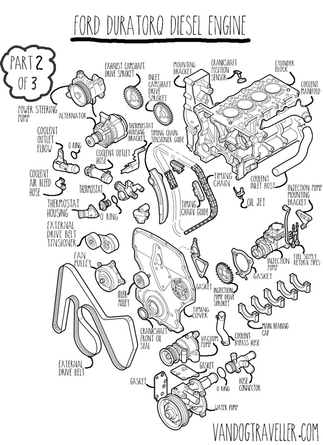 duratorq-engine-annotation-p2