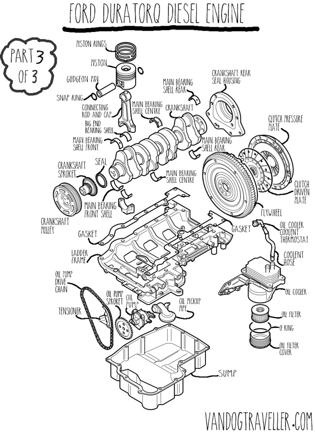 duratorq-engine-annotation3