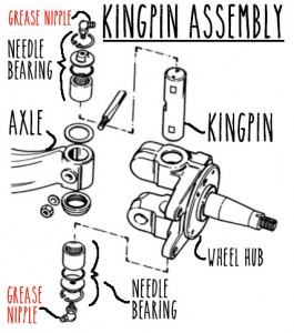 grease-kingpins-kingpin-diagram