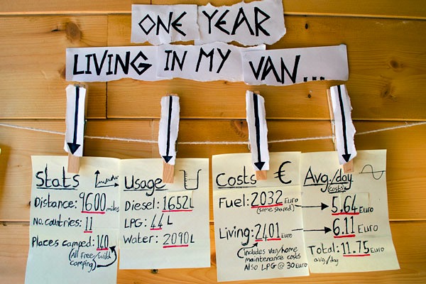 living-in-a-van-costs