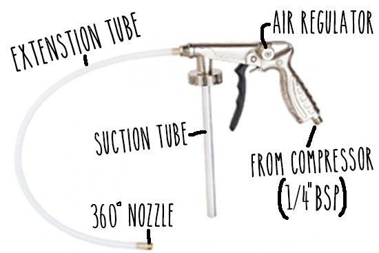waxoyling-campervan-shutz-gun