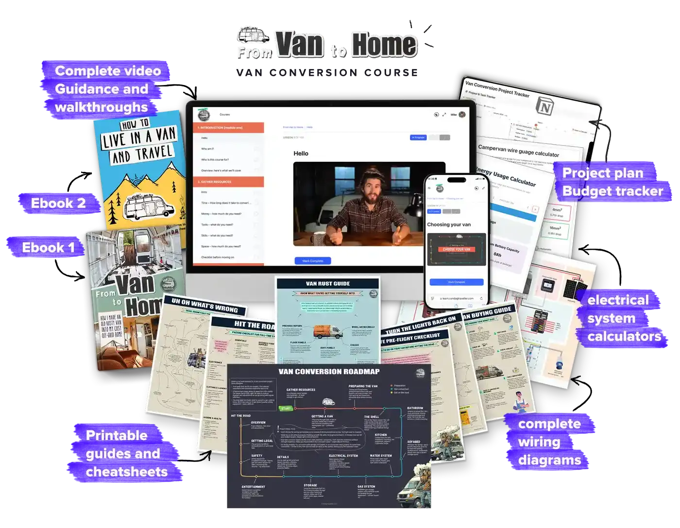 Van conversion online course – Vanlife Bundle